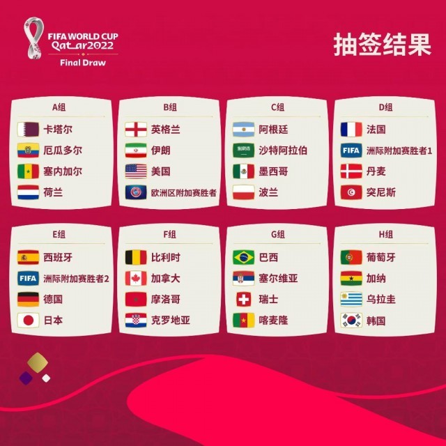2022年卡塔尔世界杯32支球BOB体育官方网址队已就绪各国
