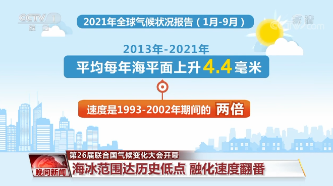 第26届联合国气候变化大会开幕 2021年全球气候状况报告发布