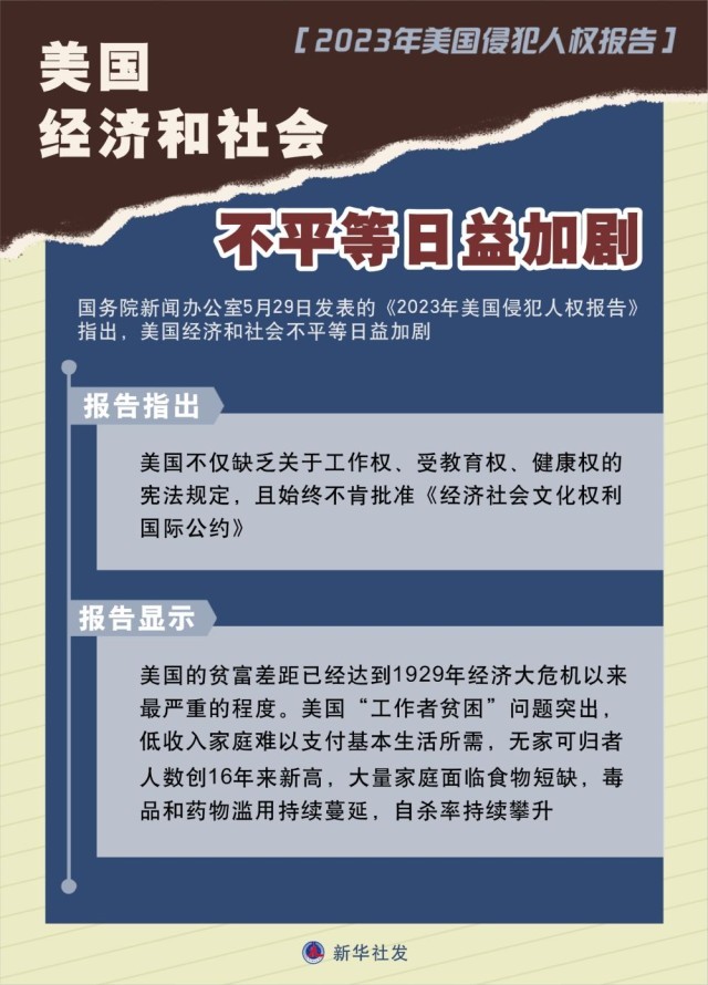 国务院新闻办公室发表《2023年美国侵犯人权报告》
