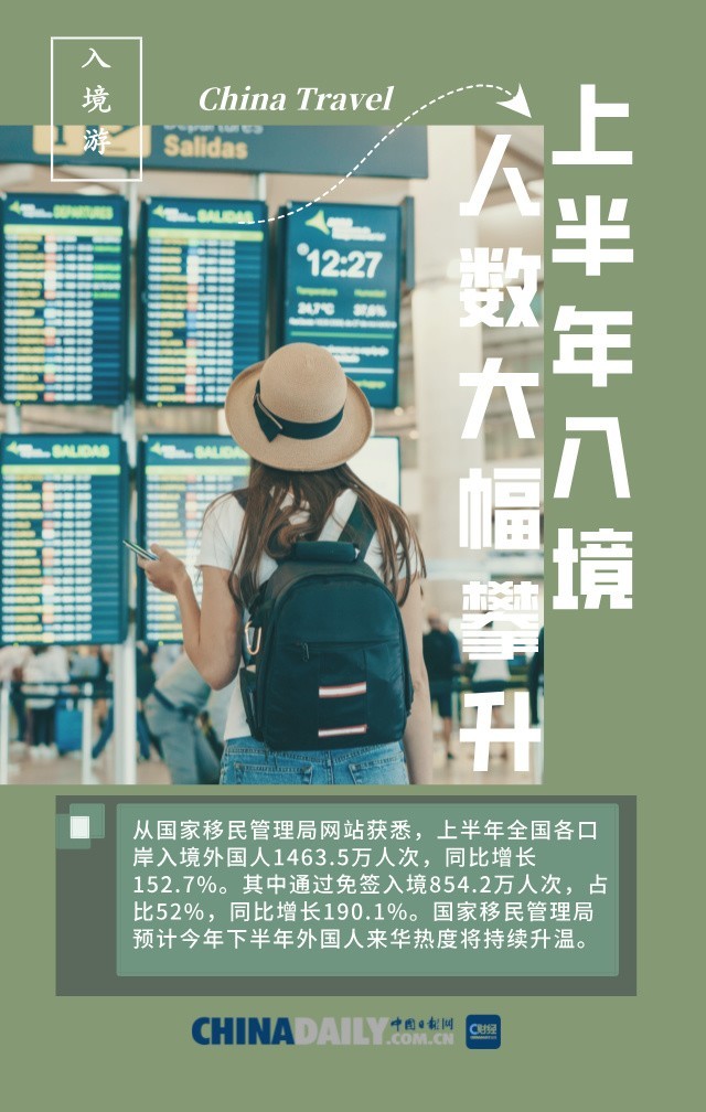 【C财经】图说｜免签政策带动入境游，“China Travel”持续火热