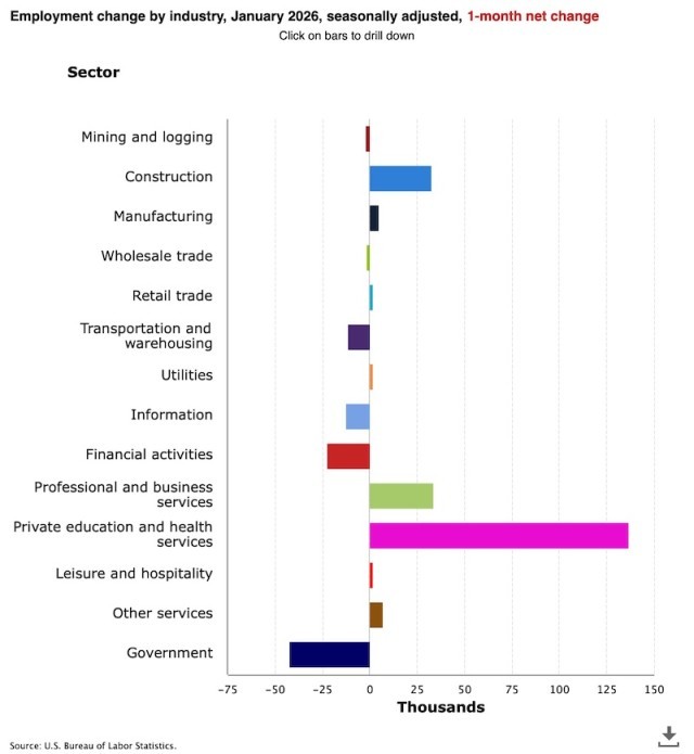2026��1�·�ũ�������� ��ͼԴ�������͹�ͳ�ƾ֣�