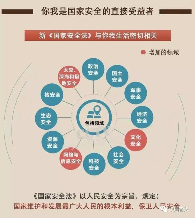 根据《中华人民共和国反间谍法》第38条的规定,间谍行为是指下列