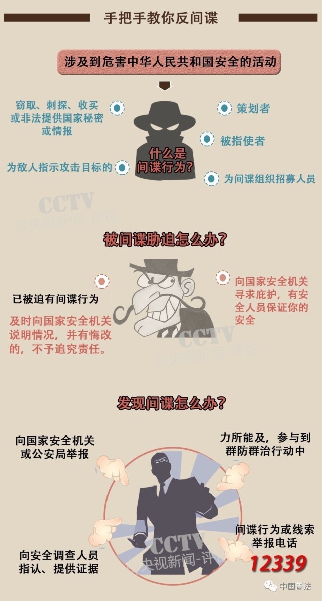 根据《中华人民共和国反间谍法》第38条的规定,间谍行为是指下列