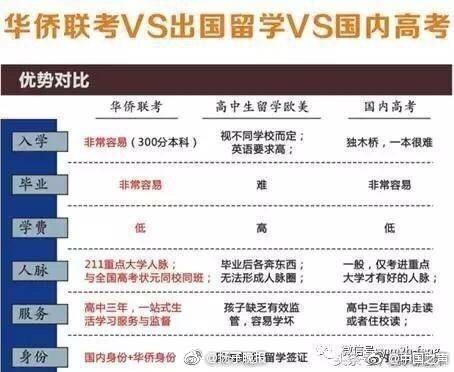 中国驻南非使馆向斐京华侨公学捐赠图书