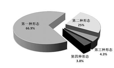 全國紀檢監察機關運用監督執紀