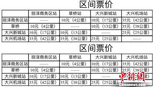 北京軌道交通新機場線票價怎麼定官方公開徵求意見