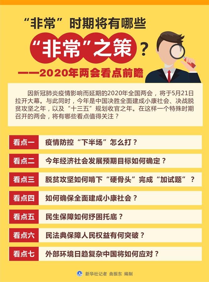 非常时期将有哪些非常之策2020年两会看点前瞻