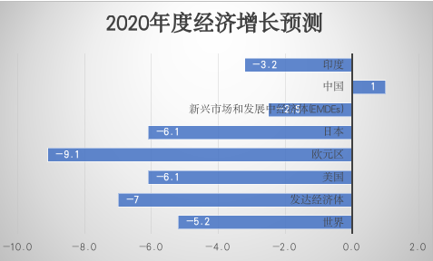 北京发生疫情会影响我们的民生经济吗