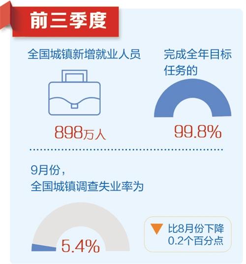 国家统计局人口数据真实吗(3)