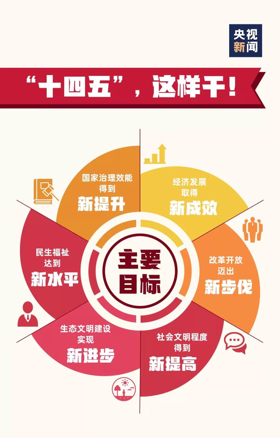 15年后,中国什么样?