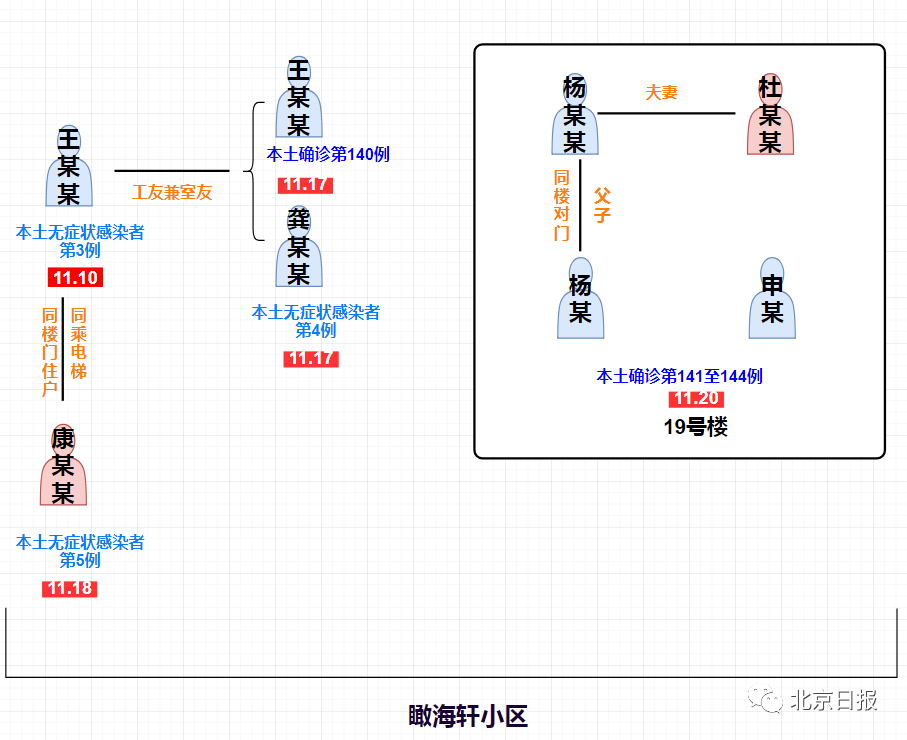 人口号码_人口普查(3)