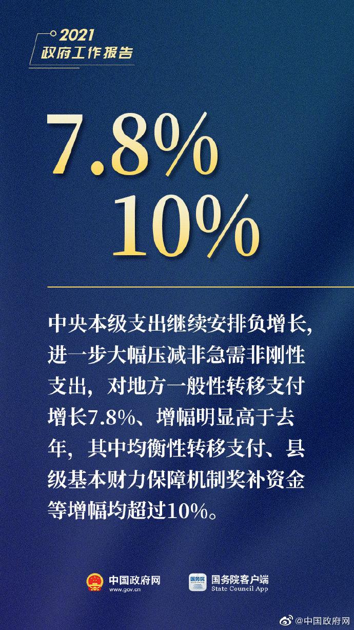 图解|李克强总理今日作政府工作报告,这15个数字必看