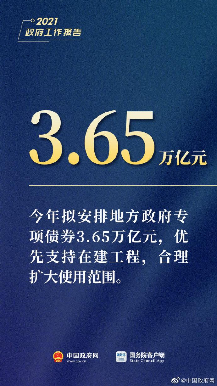 图解|李克强总理今日作政府工作报告,这15个数字必看