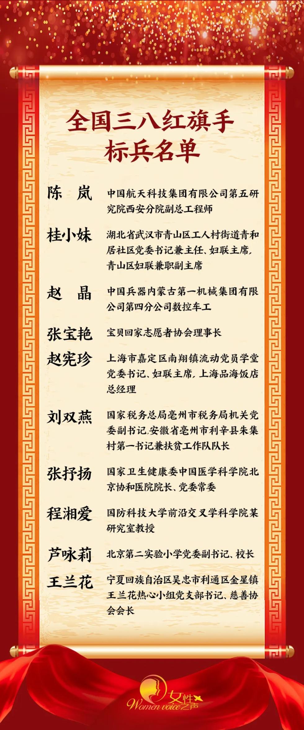 2020年度全國三八紅旗手標兵,全國三八紅旗手,全國三八紅旗集體名單