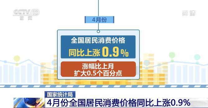 月11日)公佈的物價數據顯示,4月份,全國居民消費價格指數cpi同比上漲