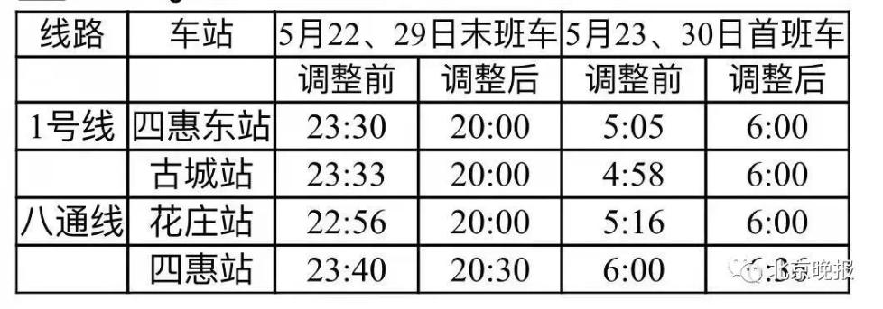 提醒!這四天 北京地鐵1號線,八通線運營時間調整