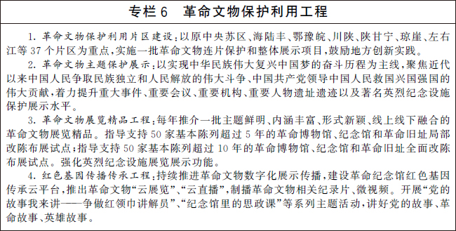 考古遗址保护与利用(图1)