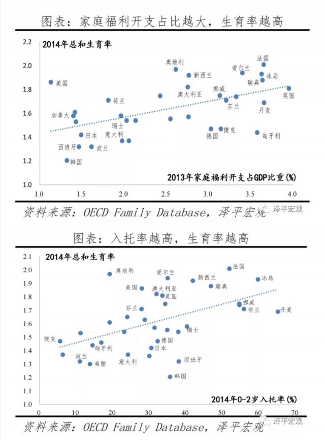 ����������ʾ��������Խ�ߣ�������Խ�ߡ�