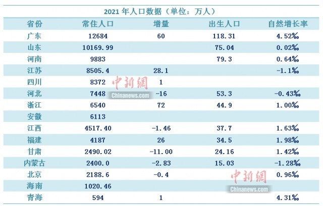 中国人口数据_从2021年我国公布的各项人口数据,来看我国人口的发展趋势