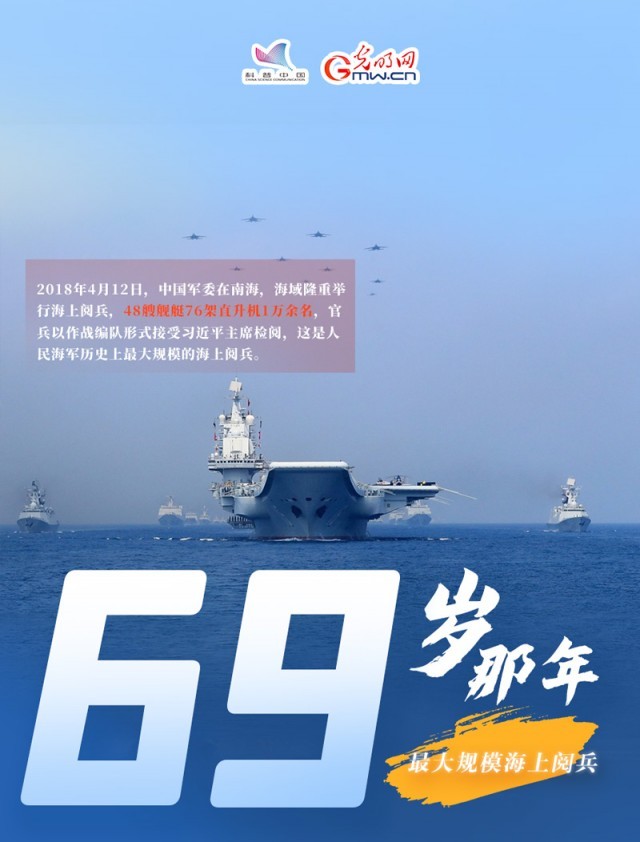 中国人民海军成立日图片