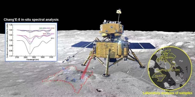 嫦娥五號新成果揭示著陸區月表水的分佈特徵