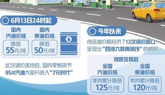 ��Ʒ�ͼ۳��µ����� ���95#�����ػء�7Ԫʱ����.jpg