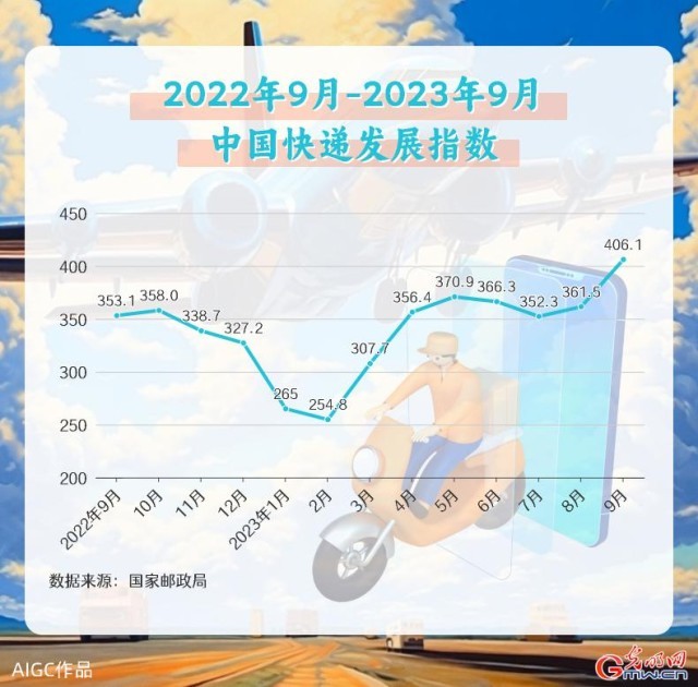����ָ�꿴���� ���ݼ�֤�ҹ��������Ȼ���
