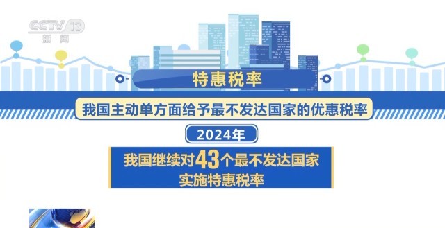 明年起我國調整部分商品進出口關稅不同關稅稅率有何含義一文讀懂