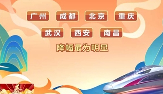 ���ݿ�����ح������������23% ���Ĵ���θ߷�.jpg