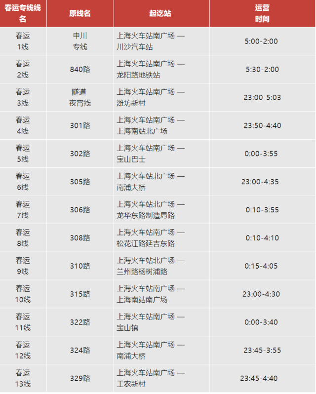 应对春运返程高峰，上海公交行业开辟25条专线、8条临时专线