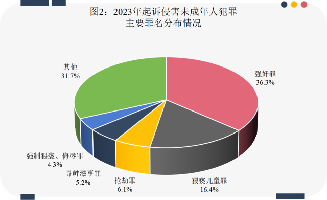 最高检：2023年共批准逮捕侵害未成年人