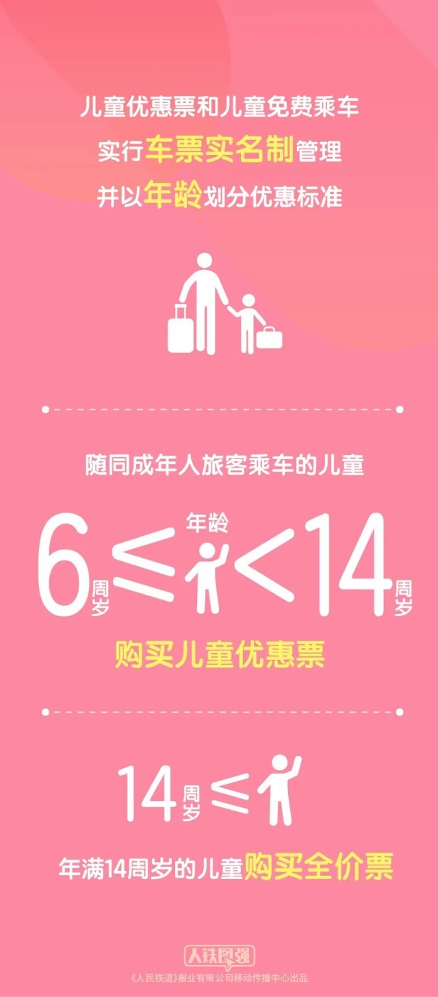 中国铁路：儿童票新规实施后，超4900万人次实现免费出行