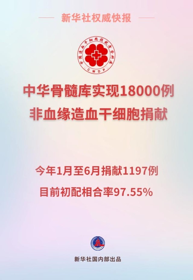 中华骨髓库实现18000例造血干细胞捐献