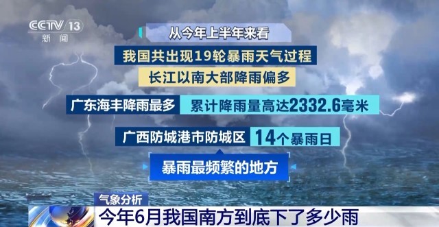 今年6月，我国南方到底下了多少雨？