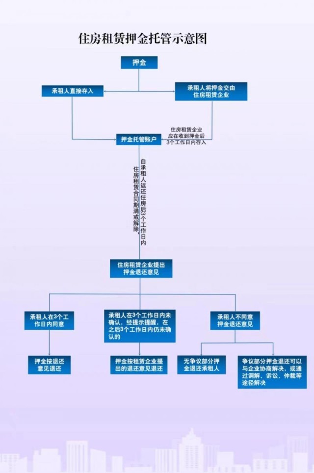 整租托管行业：如何在竞争中脱颖而出