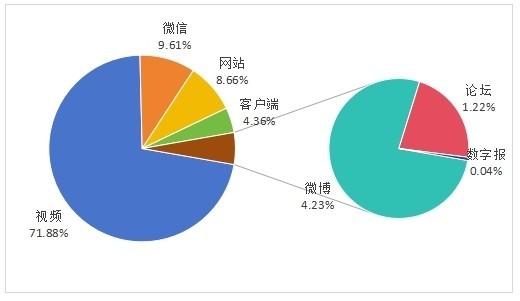 2025年春节消费维权舆情分析报告