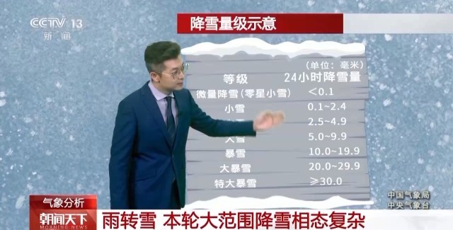 中東部大范圍雨雪持續(xù) 多大的雪算暴雪？3月出現(xiàn)暴雪是否罕見？