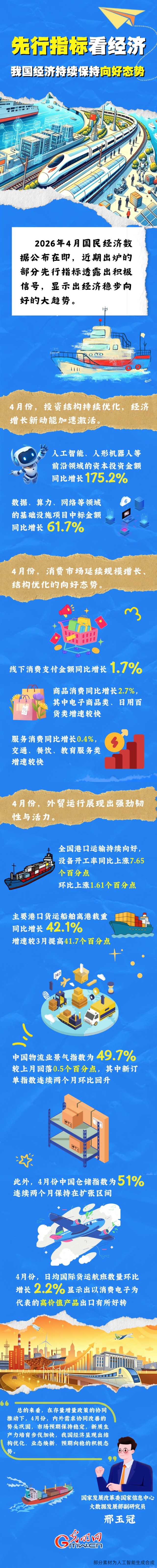 ͼ��ح����ָ�꿴���� �ҹ����ó����������̬��