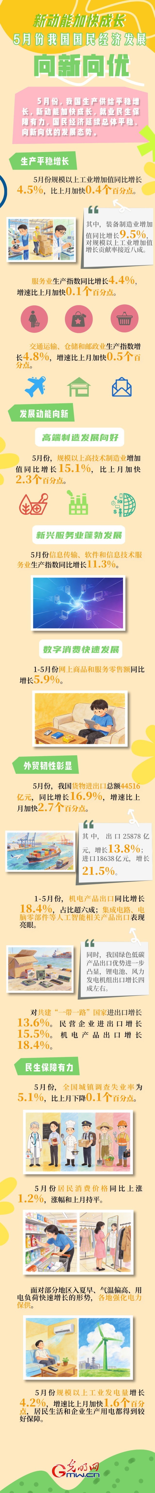 �������ʿ��֡���չ֮·ح�¶��ܼӿ�ɳ� 5�·��ҹ����÷�չ��������