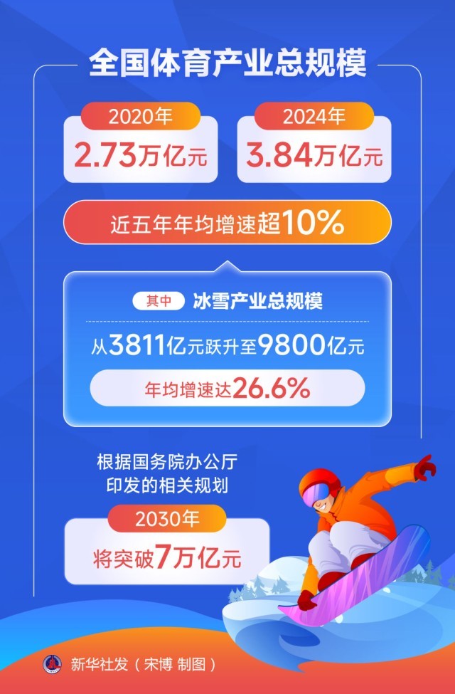 扬帆奋进体育强国建设新征程(图13) 扬帆奋进体育强国建设新征程(图13)
