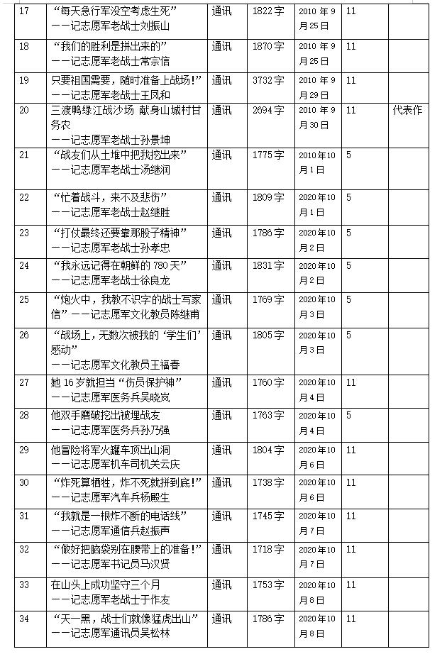 四川广元老红军名单图片