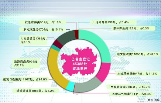 乡村旅游资源普查