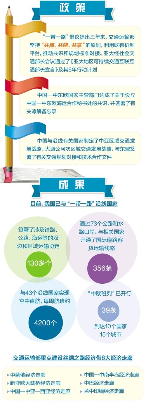 图解一带一路五通大数据和大事记