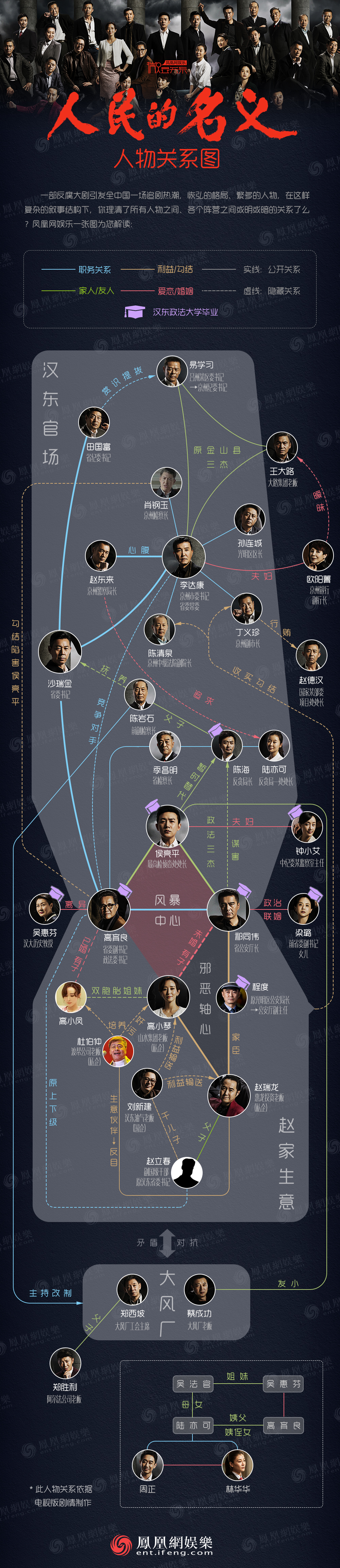 达康书记有多冤除了赵东来手底下没一个好东西