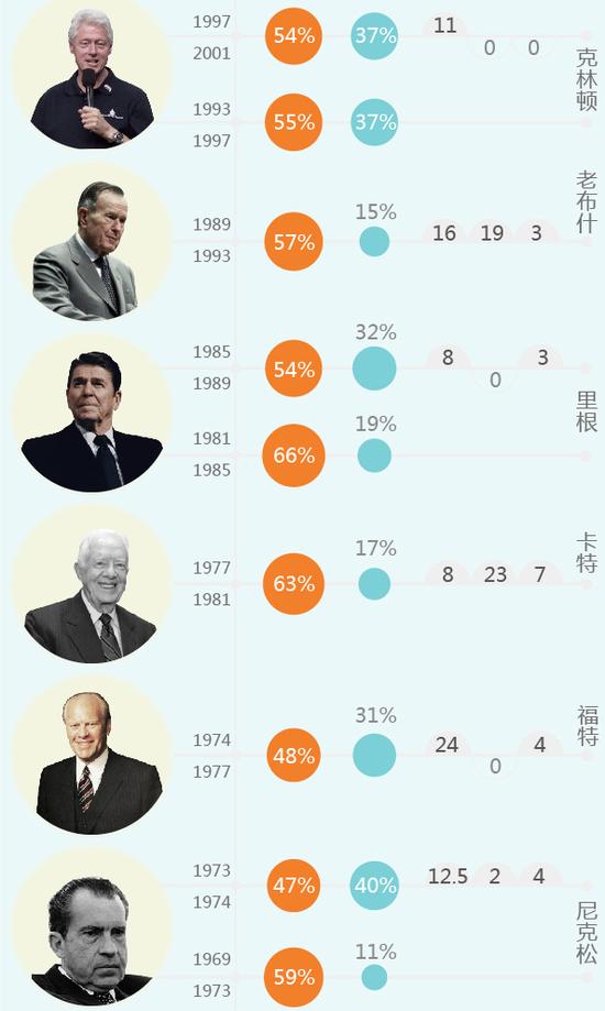 特朗普执政百日发967条推特 和中国互动方式多样