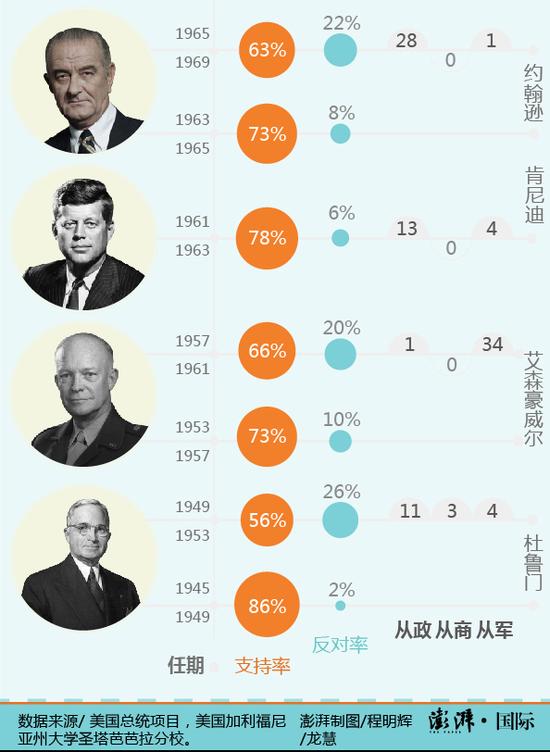 特朗普执政百日发967条推特 和中国互动方式多样