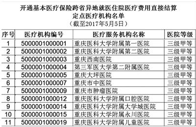 重慶11家醫院開通異地就醫住院結算