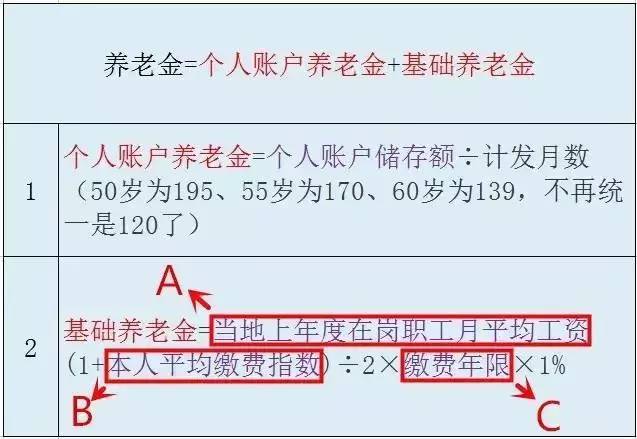 【个人账户养老金怎么计算】个人账户养老金是什么意思