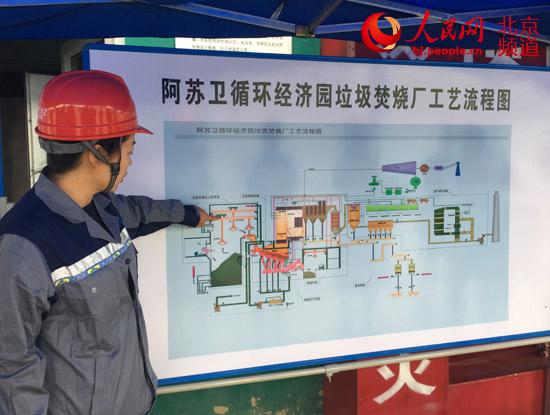 阿苏卫生活垃圾焚烧厂年底建成北京原生垃圾基本实现无害化处理