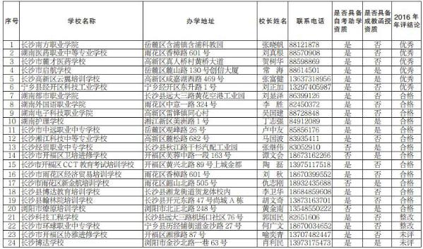 成人高考函授
